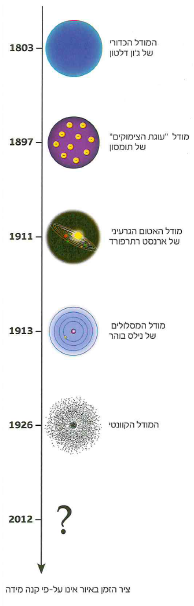 (בספר איור, היעזר במנחה)